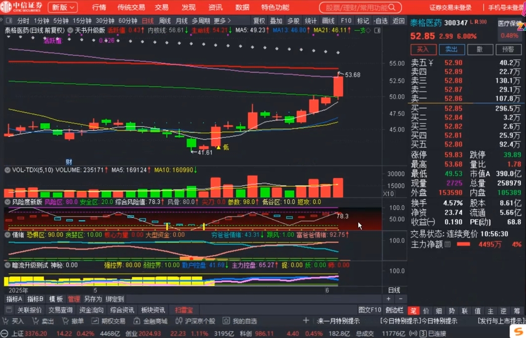 周公子·主力密码(更新6月)-淘金阁网创
