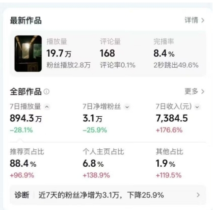 高级感日式情感短视频教学，可做伙伴分成精选，起号变现一步到位-淘金阁网创