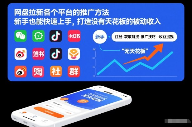 网盘拉新各个平台的推广方法，新手也能快速上手，打造没有天花板的被动收入-淘金阁网创