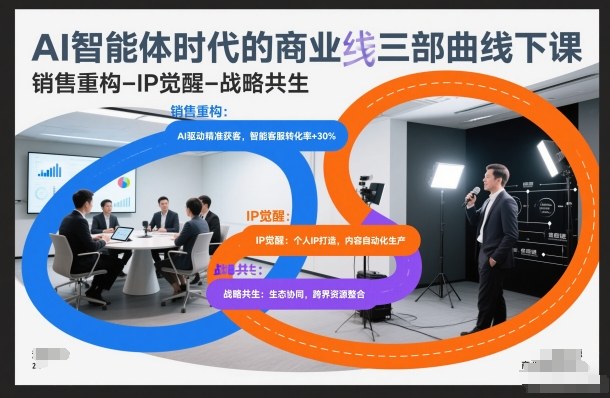 AI智能体时代的商业三部曲线下课，销售重构-IP觉醒-战略共生-淘金阁网创