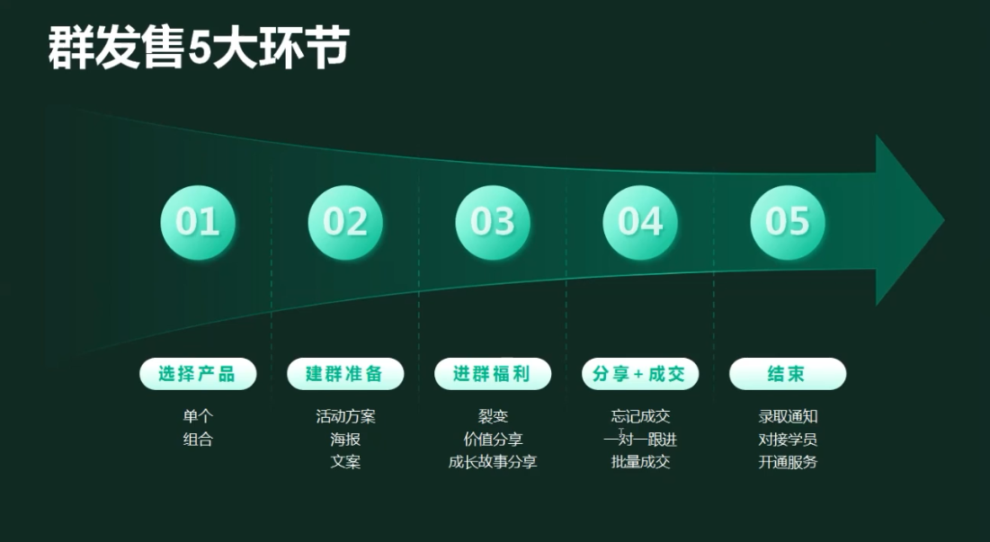 有有老师·财务IP变现营,财务知识变现必修课-淘金阁网创