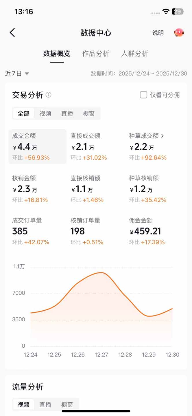 带货天花板赛道,一部手机在家就能月入过万的长久副业!-淘金阁网创