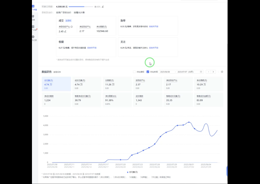 海神·拼多多运营进阶系统课(更新8月)-淘金阁网创