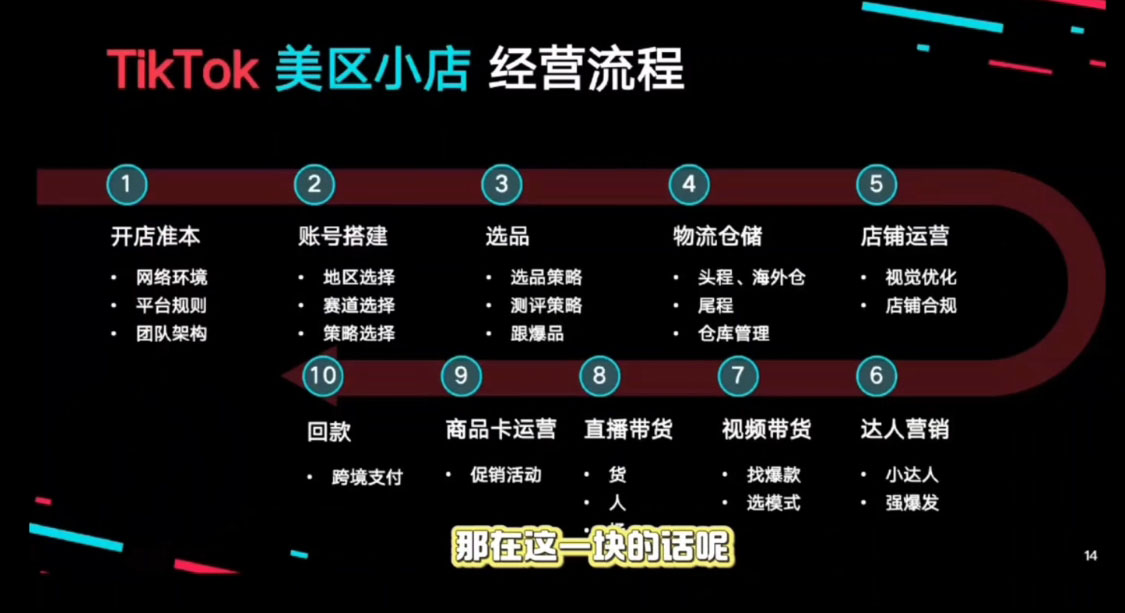 马克渡客出海成长加速训练营(更新)-淘金阁网创