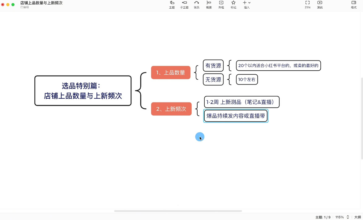 申铭老师·小红书电商直播营(更新)-淘金阁网创