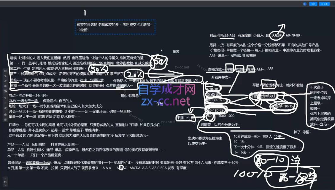 2025猴帝1600线上课(更新6月)-淘金阁网创
